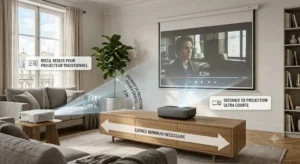 Schéma explicatif du recul et de la distance de projection pour un vidéoprojecteur home cinéma.
