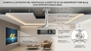 Illustrazione di una presentazione aziendale professionale proiettata con un videoproiettore BenQ in sala riunioni.